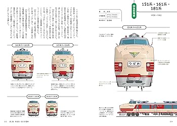 鉄道　国鉄車両諸元一覧表 国鉄車両諸元一覧表 - 国鉄資料・書籍館